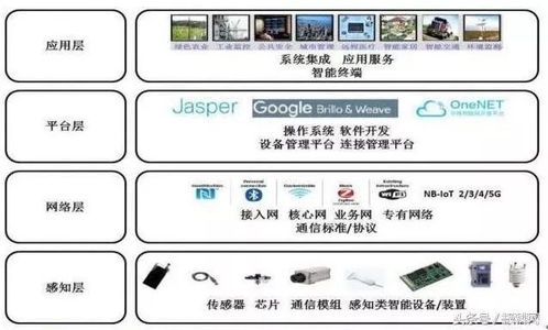 干貨 | 物聯網產業鏈及其廠商大全