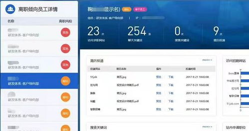 求職網站登陸被監控風波 深信服行為感知系統BA產品下架引發的物聯網技術服務思考