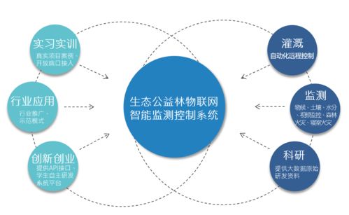 唯眾中職物聯網技術應用專業解決方案 構建技能型人才培養新范式